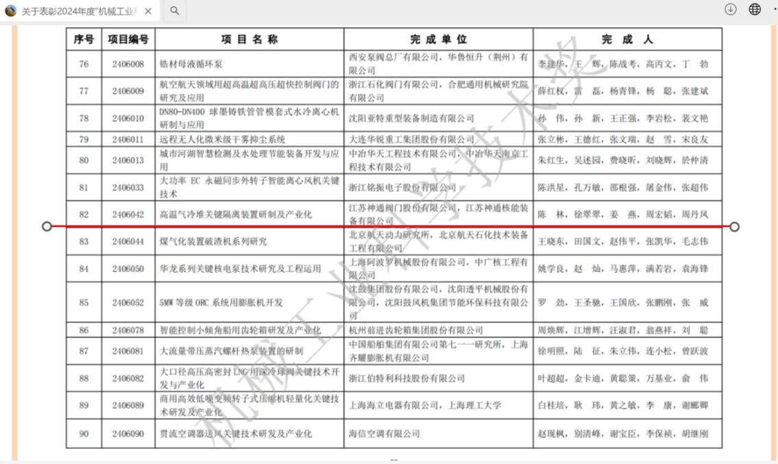 江苏神通高温气冷堆隔离装置项目荣获2024机械工业科技进步三等奖