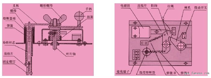 常开式电动防火阀操作装置原理图; 地铁工程电动防火阀与风机联动