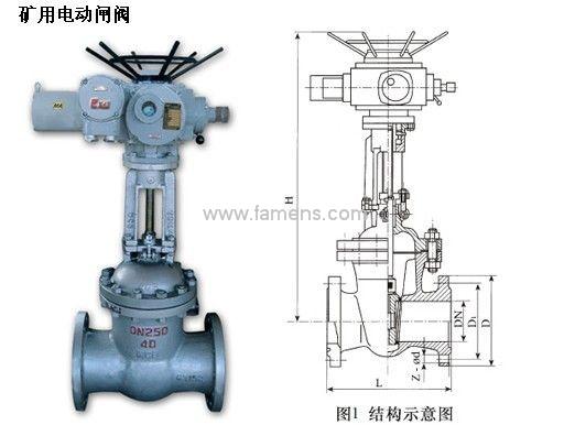 MZ941H防爆电动闸阀