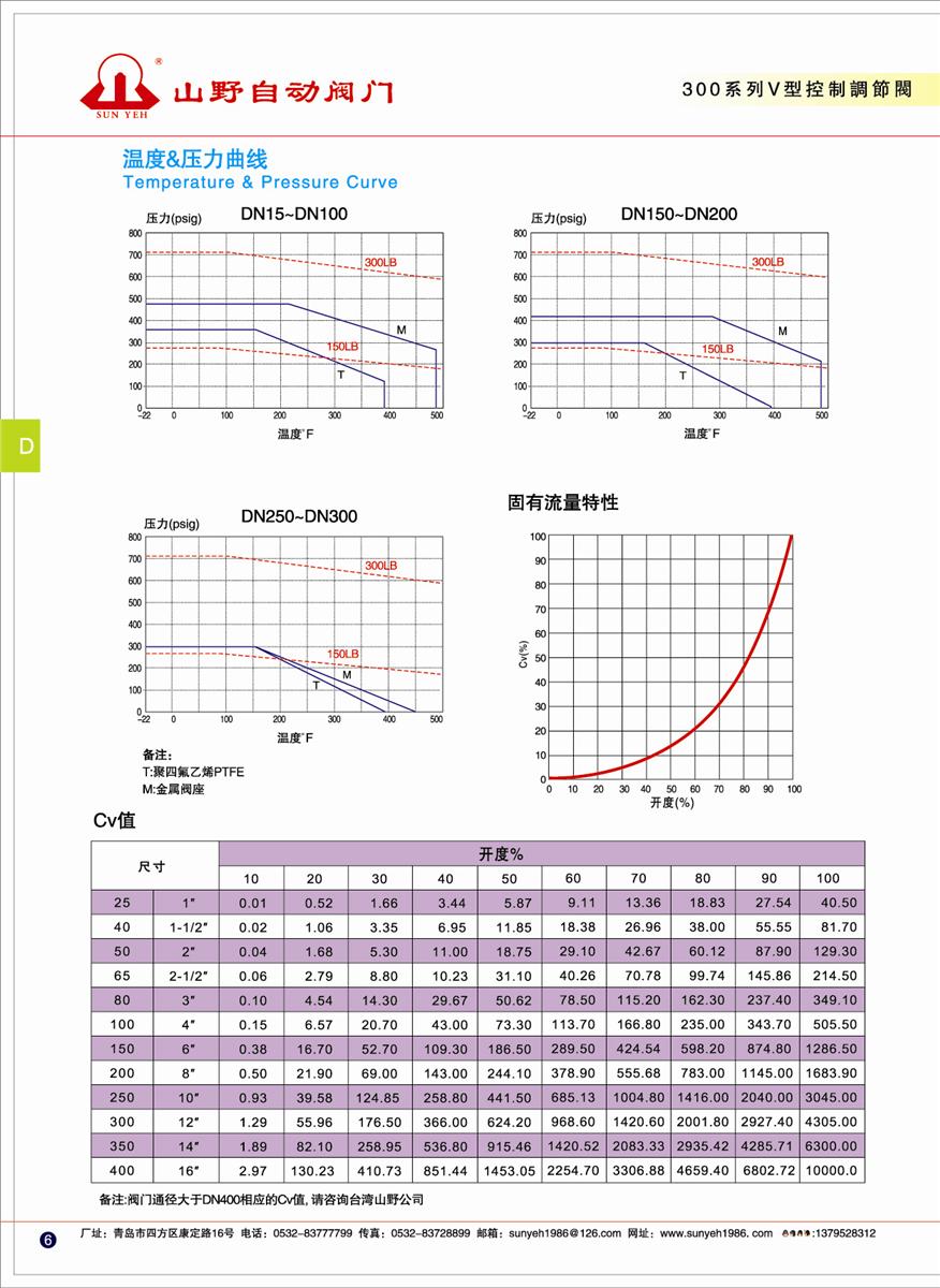 300系列V型控制调节阀