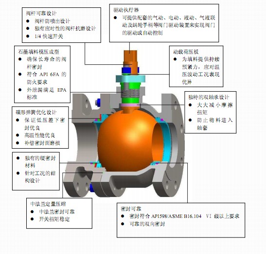 阀门