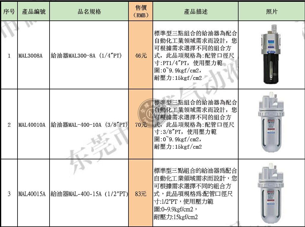 台湾金器三点组合MAL40015A 给油器广泛应用于各种自动化设备和机床