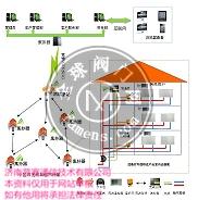 通断时间面积法热计量系统