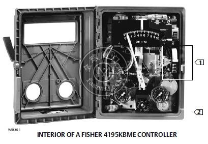Fisher 4195K表压指示控制器