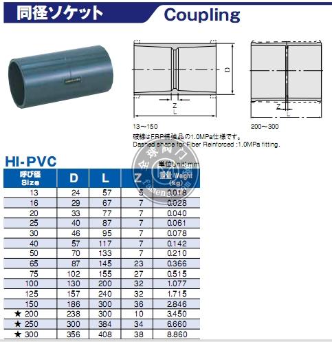 日本积水c-pvc超纯直通