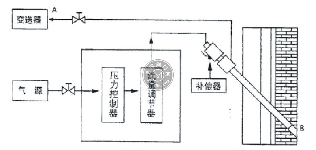 RFT系列补偿式防堵吹扫装置