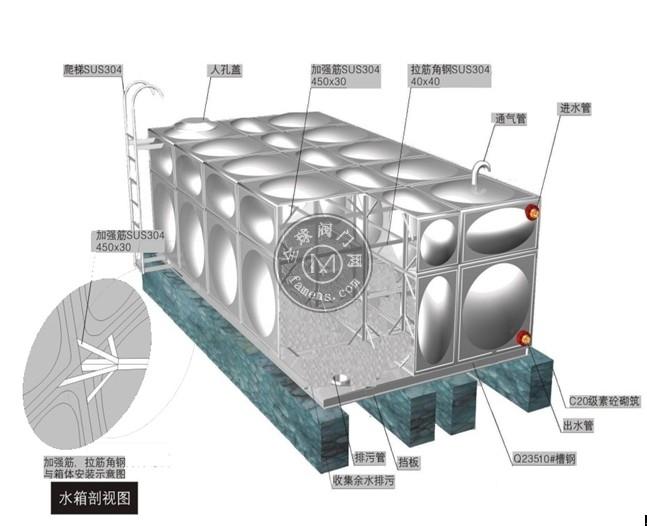 无塔自动上水器的产品特色（圣博凯斯）