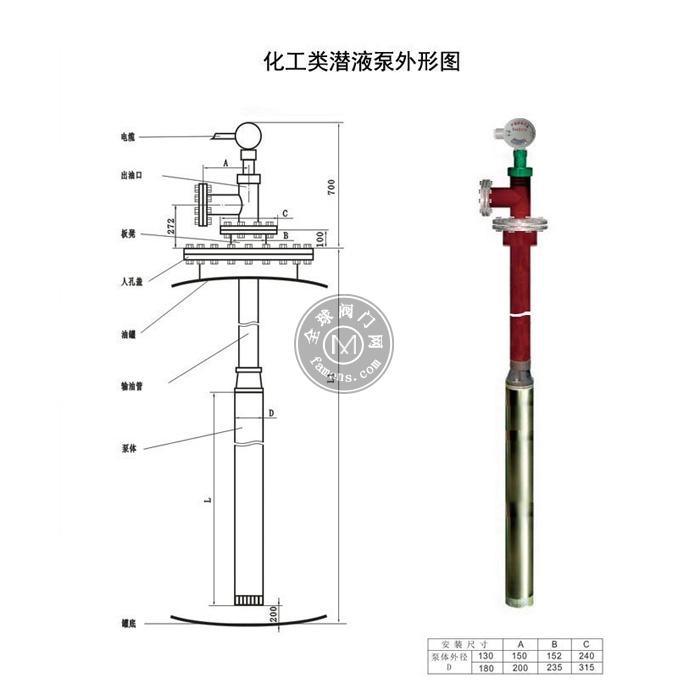 甲醇甲苯防爆化工潛泵=綠牌新型防爆不銹鋼液下泵(YQYB-200-24-1.5)