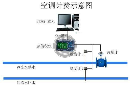 空调电磁热量表适用表选深圳青天安装服务有优惠