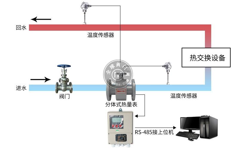 中央空调能量表安装选深圳青天配套服务
