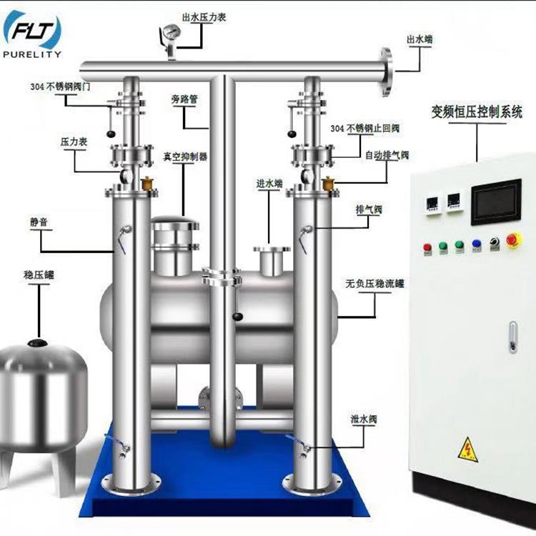 节能管中泵供应商恒压变频静音管中泵流量20立方扬程69米厂家直销