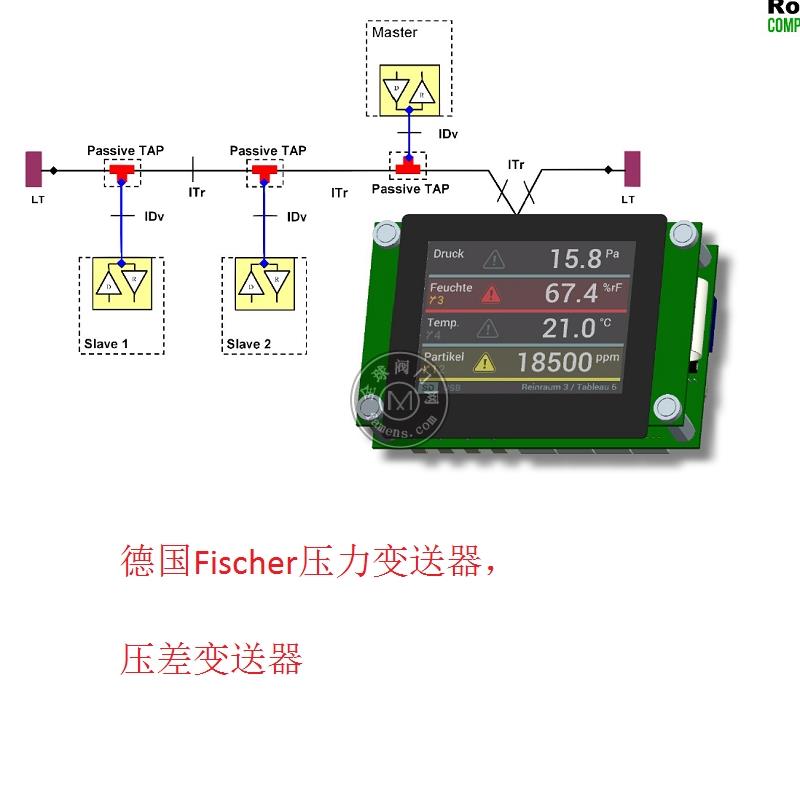 代理德国Fischer压力变送器