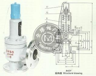 A42Y弹簧全启式安全阀永一安全阀广州销售处