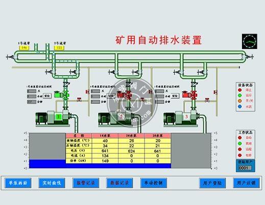 井下水泵房自动化在线监控系统