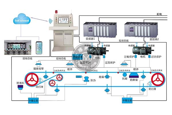 河南喜客PDJ-PC型主皮带机在线监控系统，皮带机综合保护装置