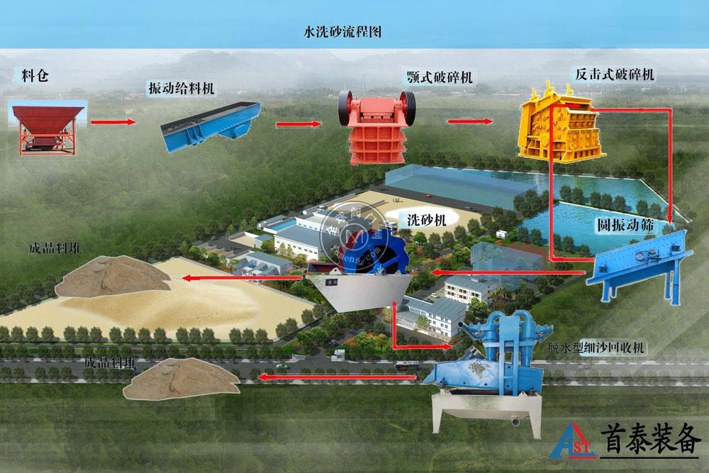 福建首泰装备新一代石英砂生产线设备报价