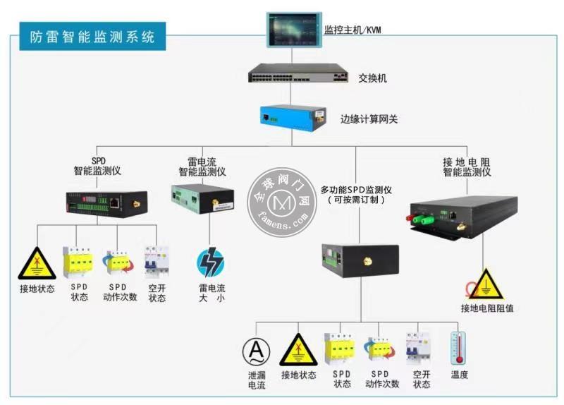 陕西智能防雷在线监测物联平台系统