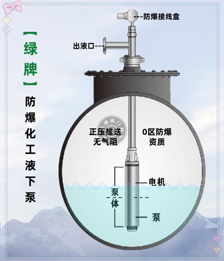 重庆高扬程化工潜液泵