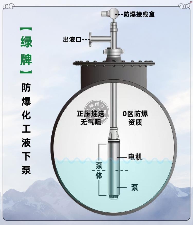 绿牌YQYB防爆化工潜泵