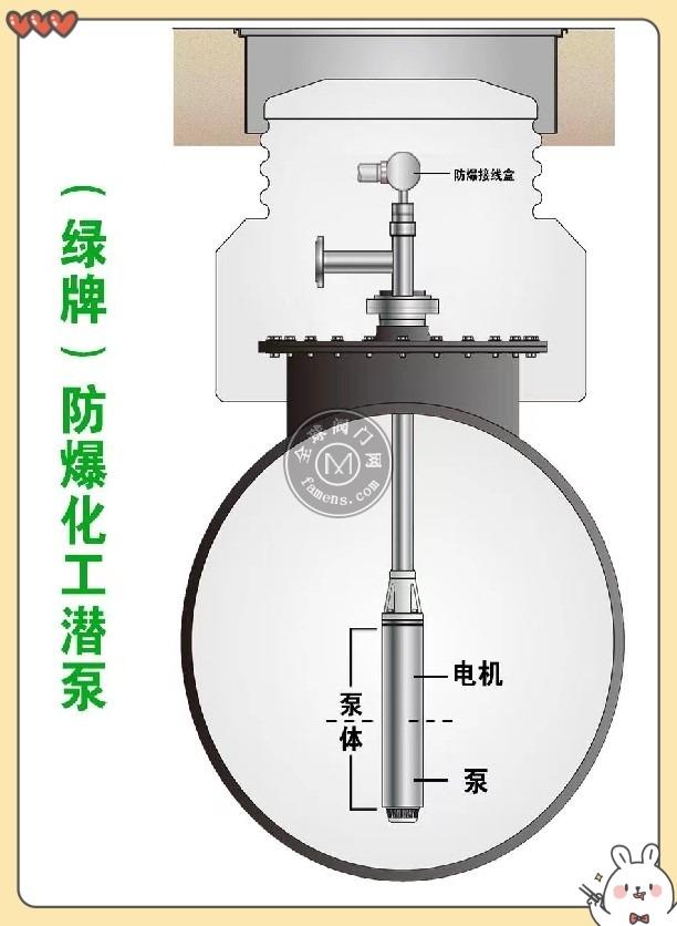 高扬程不锈钢潜泵-化工防爆潜泵-免维护液下泵-正压推送无气阻