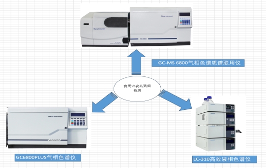 食用油塑化剂检测仪器