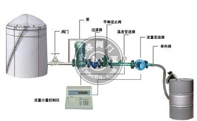 烟台宏健灌装机液体定量计量系统
