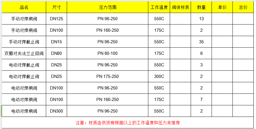 求购对焊闸阀、截止阀，手动、电动都需要