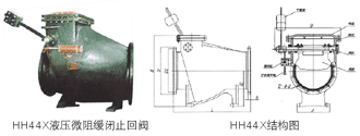 HH44X微阻缓闭式止回阀