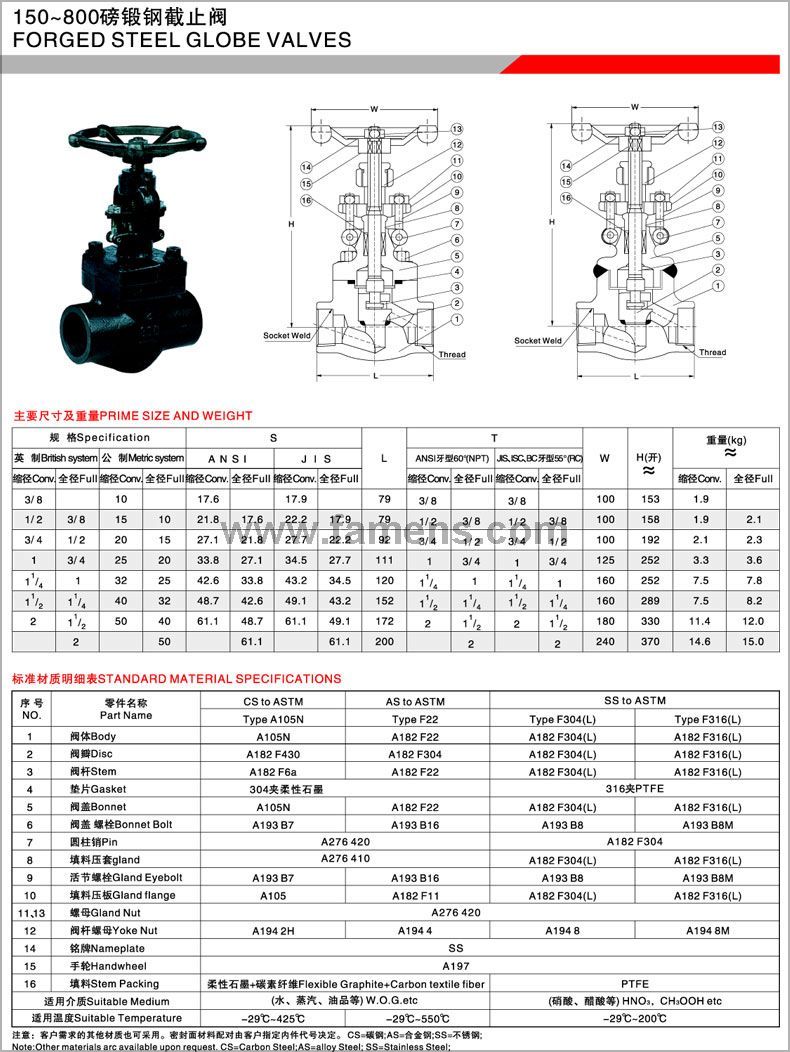 锻钢丝扣截止阀碳钢发黑