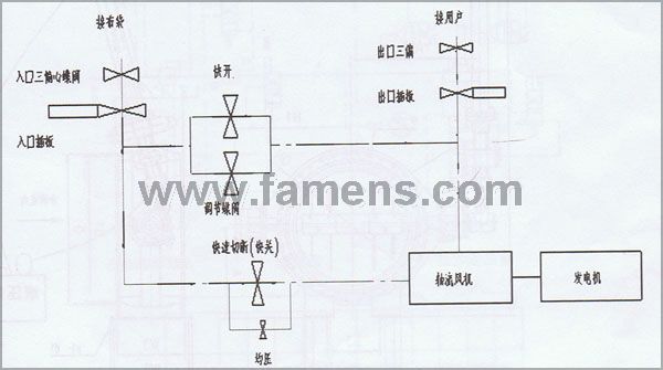 高炉TRT系统用阀门 中南蝶阀20090826