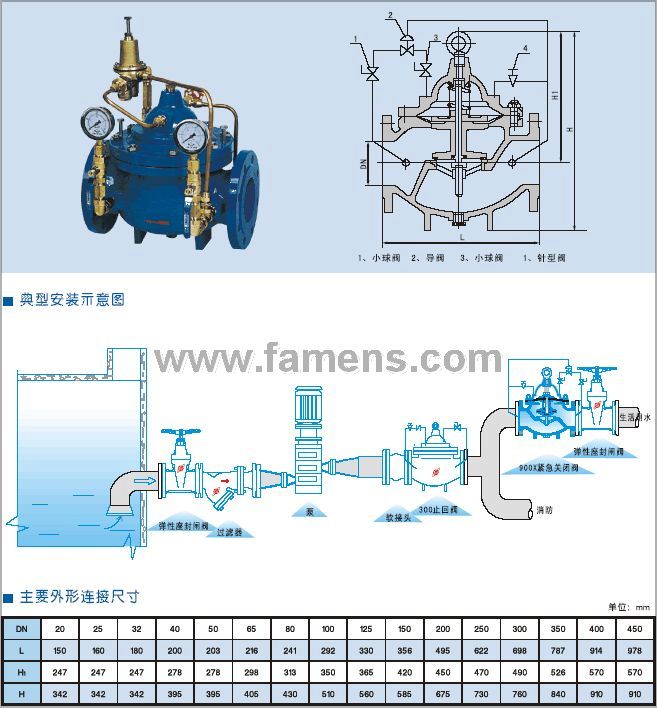 900X紧急关闭阀