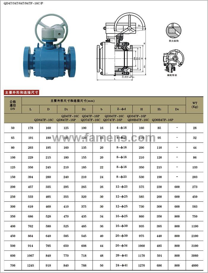 锻钢固定式球阀