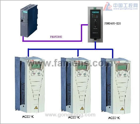 低价供应ABB变频器ACS 800-07-0070-3+P901