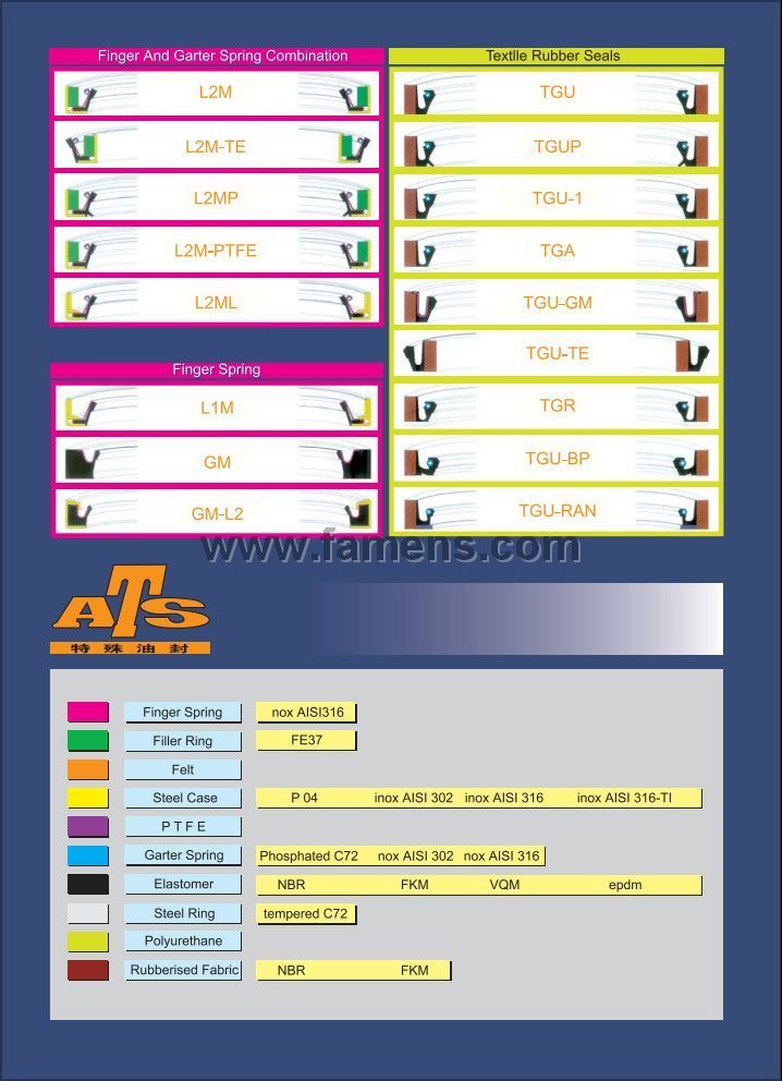 ATS骨架油封