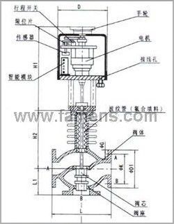 ZAZX(Q)E电动（波纹管）高温填料密封式调节阀